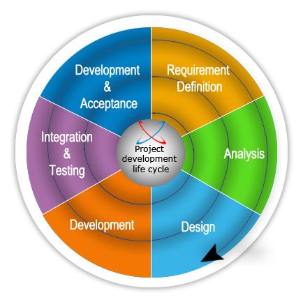 Quality Management PhD Thesis Topic Help