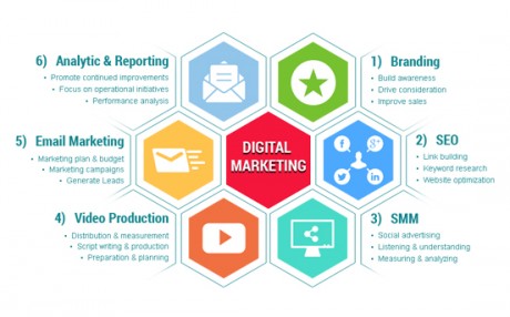 Digital Marketing Course